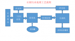 石材壓濾機