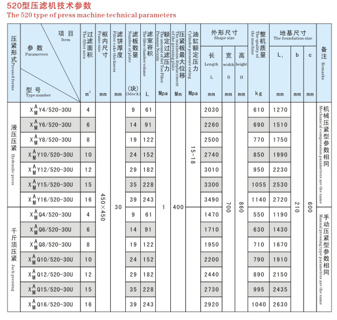 小型壓濾機產(chǎn)品參數(shù)