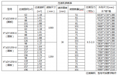 壓濾機技術參數