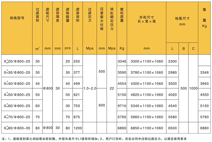 小型壓濾機設備參數